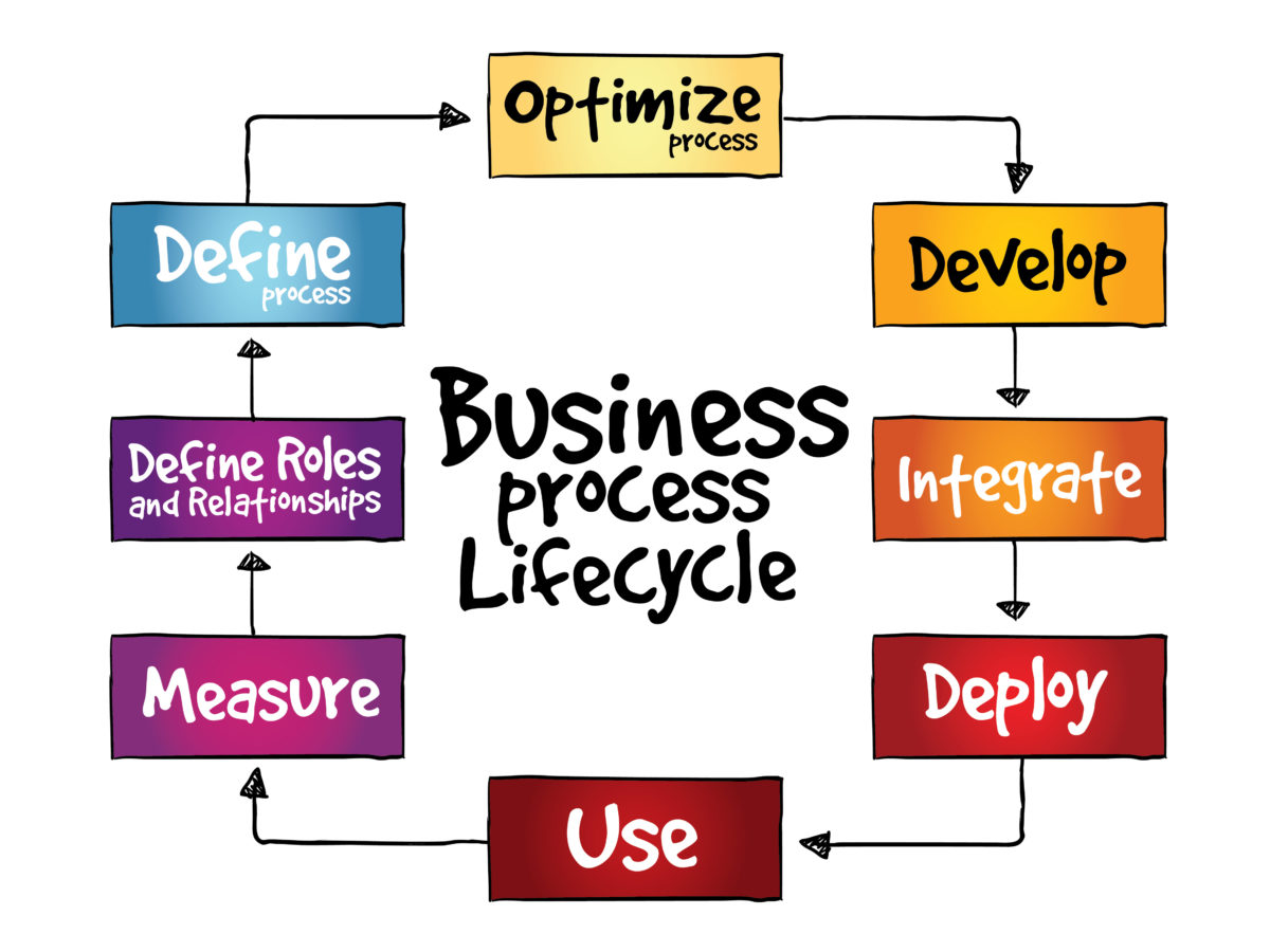 Optimiser le fonctionnement de son entreprise à travers le Business Process Management (BPM)