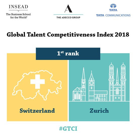 Global Talent Competitiveness Index (GTCI) 2018