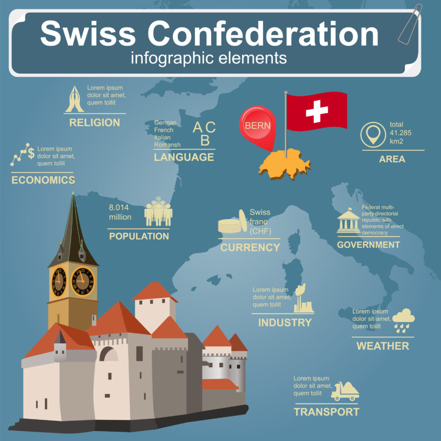 La Suisse un modèle économique pour l’Europe ?