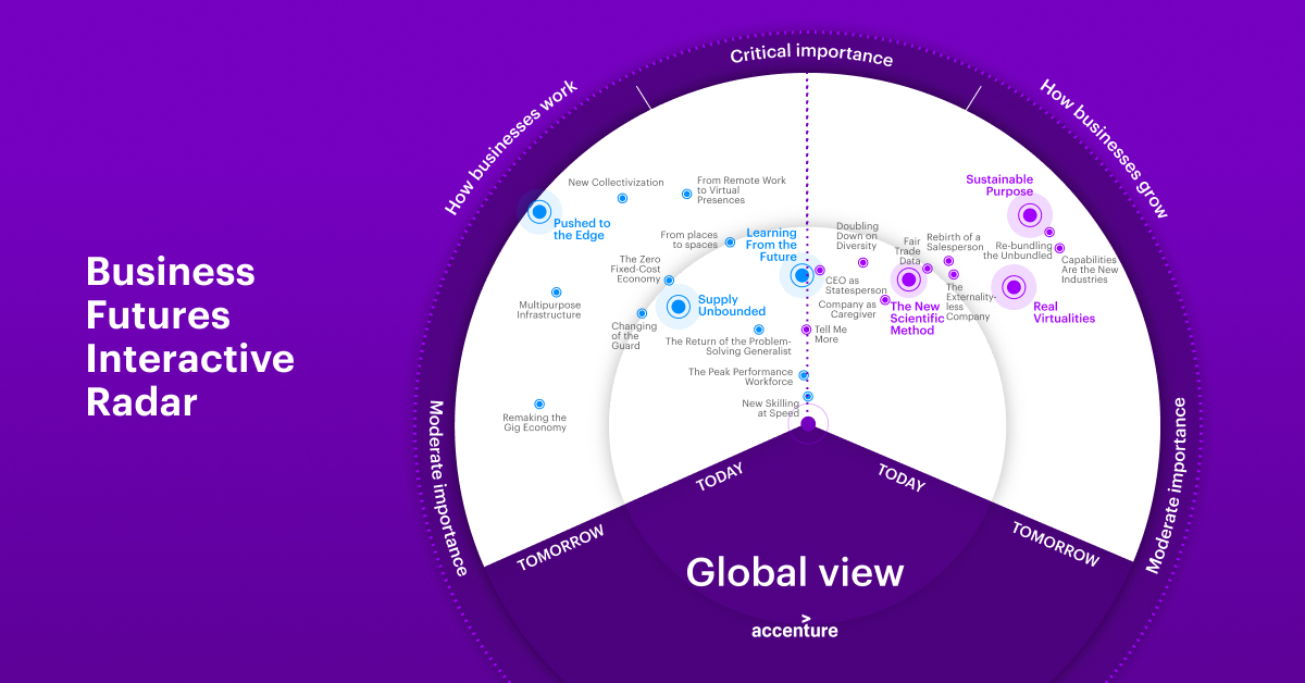 L’étude « Accenture Business Futures 2021 » identifie six signaux pour guider les entreprises à l’ère de la transformation à marche forcée