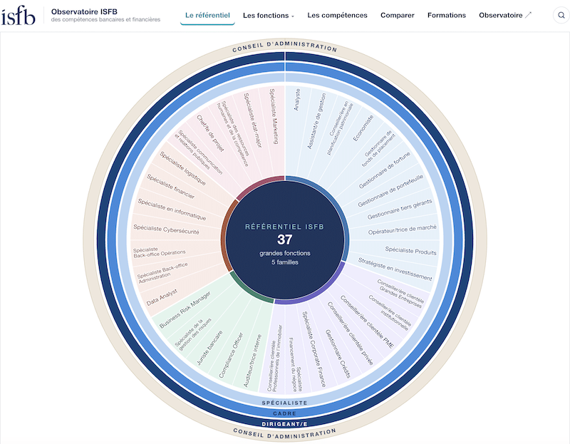 ISFB Observatory launches a new public platform to support employability in banking