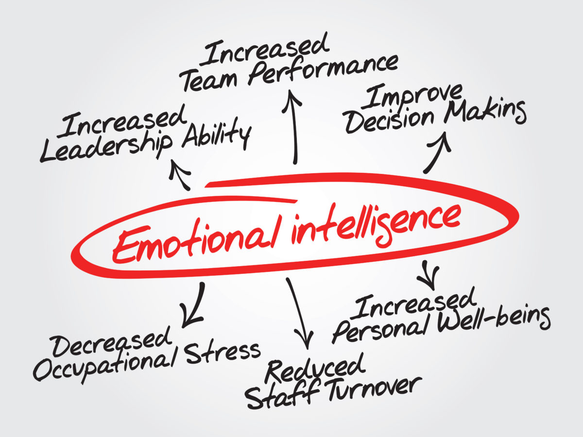 L’intelligence émotionnelle a-t-elle sa place dans l’entreprise ? Par Dr Anne Mai Walder