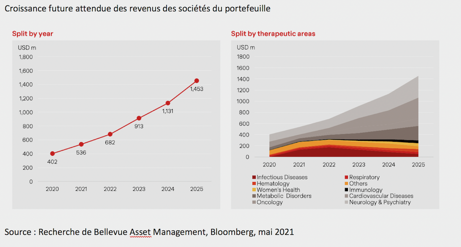 Biotech: De nouvelles entreprises sous-estimées 