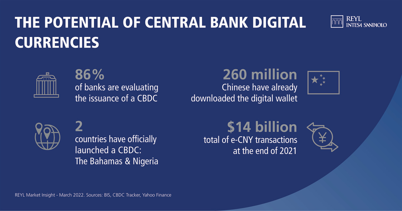 Le potentiel des monnaies numériques des banques centrales