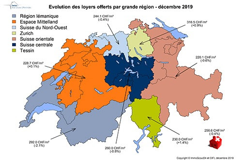 2019 fut une bonne année pour les locataires